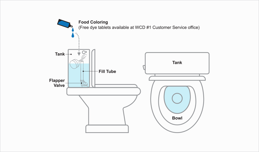 Save Water by Fixing Leaks